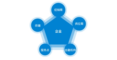 上海英汇科技发展有限公司